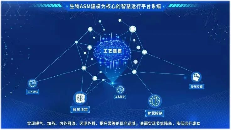 再获新单！乐鱼（中国）环保集团新技术产品持续突破
